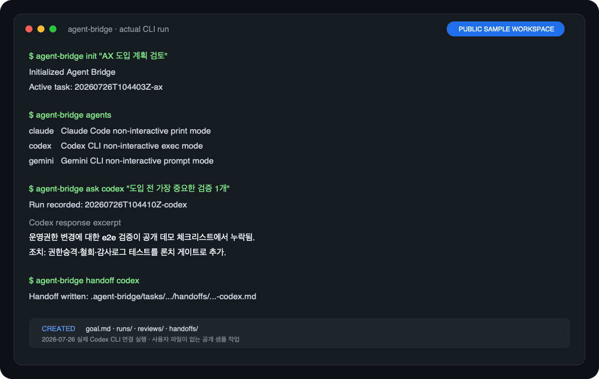 Agent Bridge가 공개 샘플 작업에서 로그인된 Codex CLI의 실행 결과와 다음 도구용 인계 문서를 생성한 화면